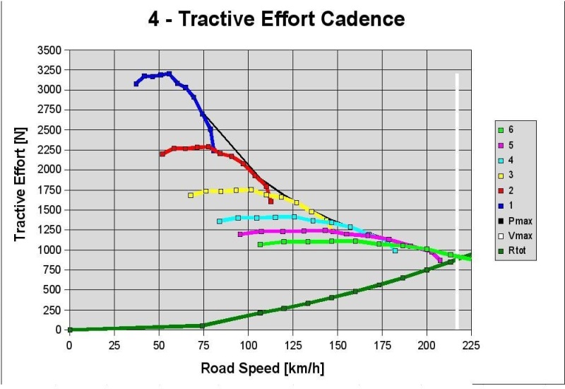 MTS1000 - Tractive Effort Cadence (15/42)