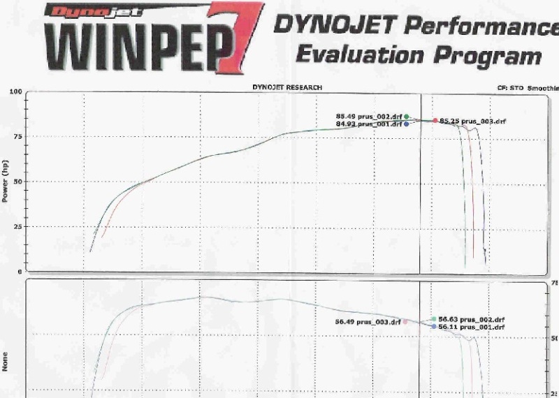 Dyno chart - MTS1100 stock