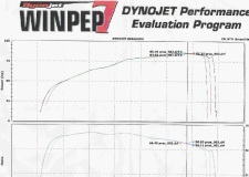 Dyno chart - MTS1100 stock