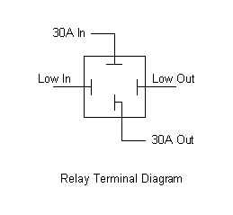 Electrical relay diagram