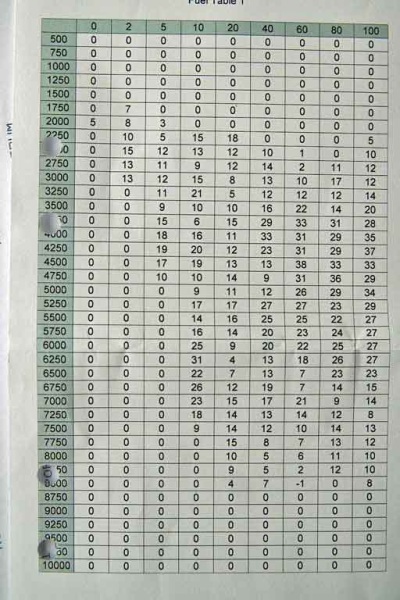 Powercomander MTS1000 Mivv full exhaust (no kat) KN open air