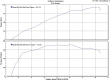 Dyno Run on MTS1000S DS
