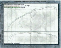Dyno Comparison Stock w/ Open Airbox vs Full Arrow System w/ Custom Mapped PC and Open Airbox