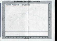 Dyno and Fuel Curve Comparison Custom Mapped PC with Cliffords Cycles Mapped PC