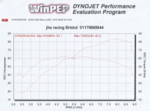 Standard 2005 1000S Power & Torque - Dynojet dyno