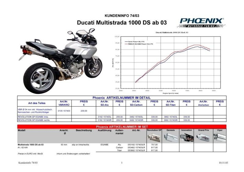 Remus slip on + dyno chart
