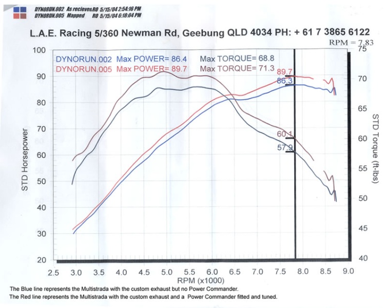 Custom Exhaust + Power Commander