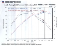 Custom Exhaust + Power Commander